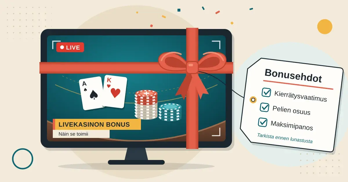 Lahjanauhalla paketoitu livekasinon näyttö, jossa näkyy blackjack-pöytä, ässä ja kuningas, talletuspelimerkkien päälle pinottuja bonuspelimerkkejä sekä teksti "Livekasinon bonus", ja rusetista roikkuva lappu muistuttaa tarkistamaan bonusehdot, kuten kierrätysvaatimuksen, pelien osuuden ja maksimipanoksen.
